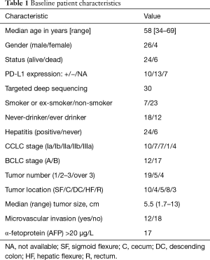Click on image to zoom Table 1