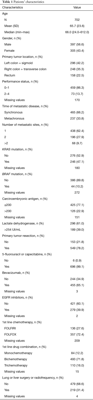 Click on image to zoom Table 1