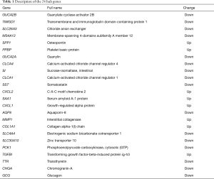 Click on image to zoom Table 1