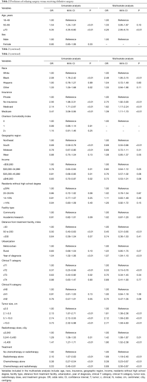 Click on image to zoom Table 2