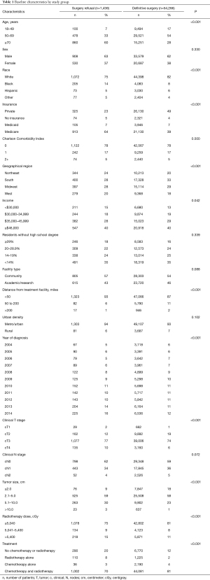 Click on image to zoom Table 1