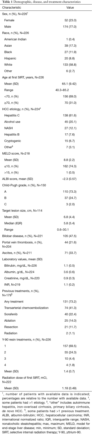 Click on image to zoom Table 1