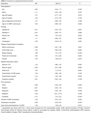 Click on image to zoom Table 2