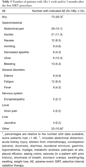 Click on image to zoom Table 3
