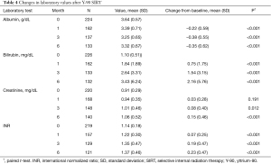Click on image to zoom Table 4