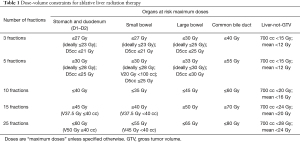 Click on image to zoom Table 1