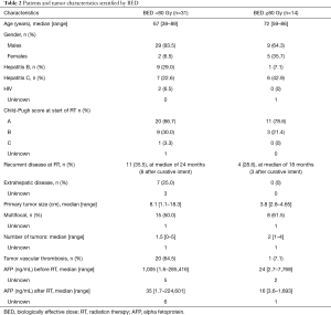 Click on image to zoom Table 2