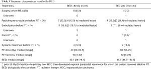 Click on image to zoom Table 3