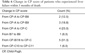 Click on image to zoom Table 6