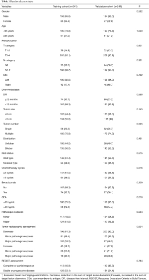 Click on image to zoom Table 1
