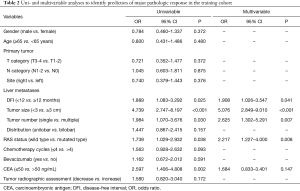 Click on image to zoom Table 2