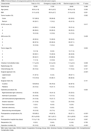 Click on image to zoom Table 1