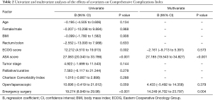Click on image to zoom Table 2