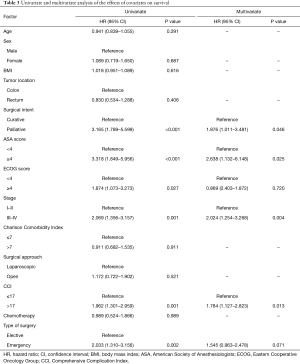 Click on image to zoom Table 3