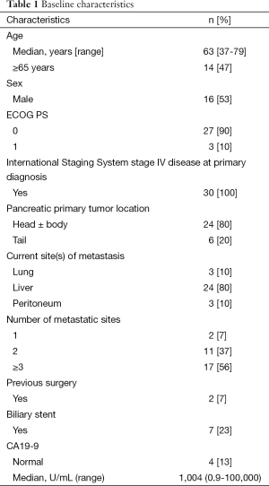 Click on image to zoom Table 1