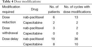 Table 4