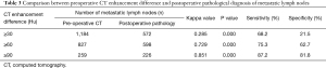 Click on image to zoom Table 3