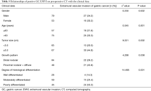 Click on image to zoom Table 5