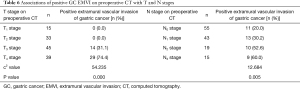 Click on image to zoom Table 6