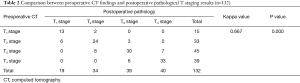 Click on image to zoom Table 2