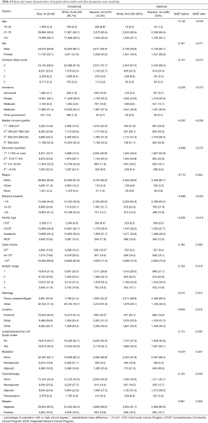 Click on image to zoom Table 4