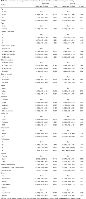 Click on image to zoom Table 5