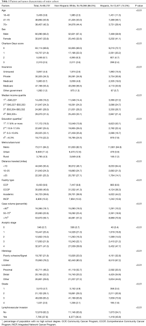 Click on image to zoom Table 1