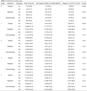 Click on image to zoom Table 2