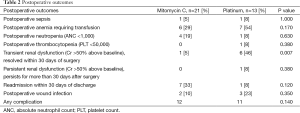 Click on image to zoom Table 2