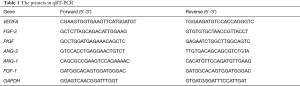 Click on image to zoom Table 1