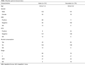 Click on image to zoom Table 1