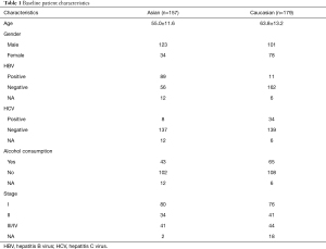 Table 1