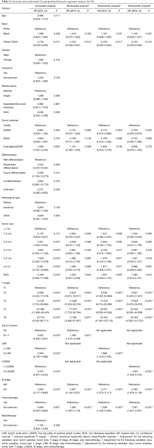 Click on image to zoom Table 2