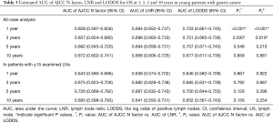 Click on image to zoom Table 3