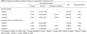 Click on image to zoom Table 4