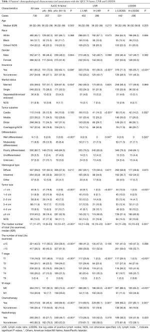 Click on image to zoom Table 1