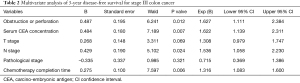 Click on image to zoom Table 2