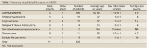 Table 1