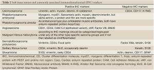 Click on image to zoom Table 2