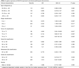 Click on image to zoom Table 2
