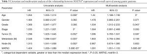 Click on image to zoom Table 3
