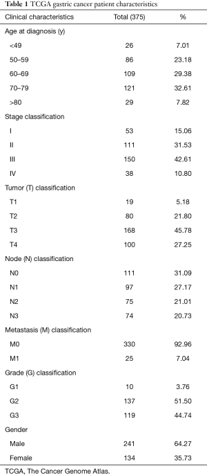 Click on image to zoom Table 1
