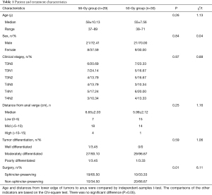 Click on image to zoom Table 1