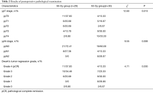 Click on image to zoom Table 2