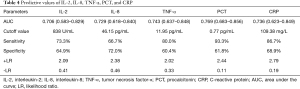 Click on image to zoom Table 4