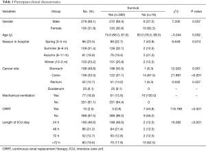 Click on image to zoom Table 1