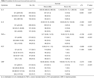 Click on image to zoom Table 2