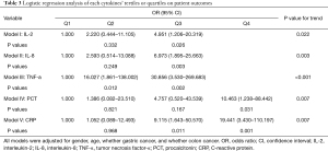Click on image to zoom Table 3