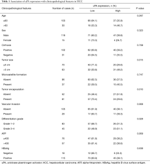 Click on image to zoom Table 1
