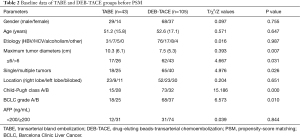Click on image to zoom Table 2
